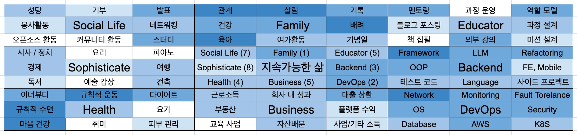 2024년 만다라트